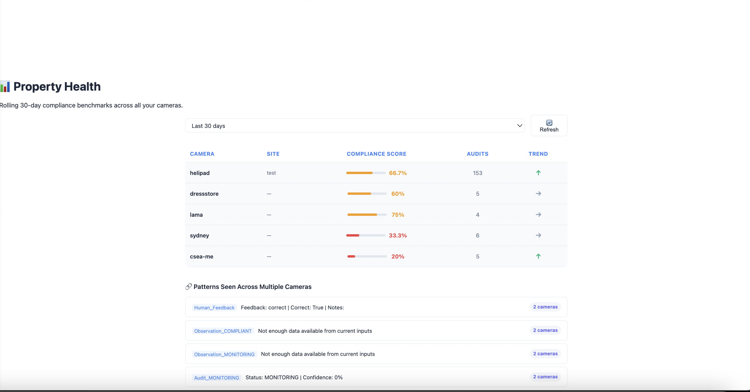 Site-Level Aggregation